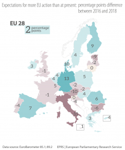 Figure 2 – Expectations for more EU action than at present: percentage point differences between 2016 and 2018