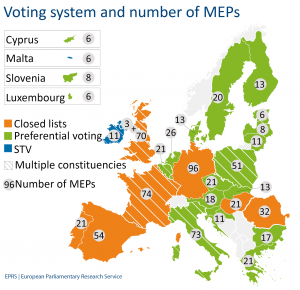 Voting system and number of MEPs