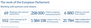 Working with partners and citizens