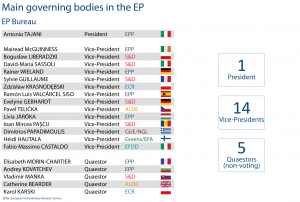 EP Bureau
