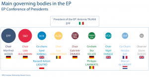 EP Conference of Presidents