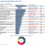 Parliamentary committees