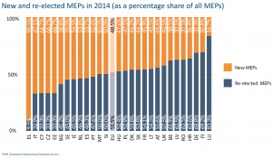 New and re-elected MEPs
