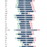 Age of MEP's by MS