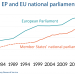 Women in EP and EU national parliaments