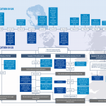 Brexit timeline