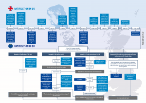 Brexit timeline