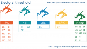 Electoral Threshold