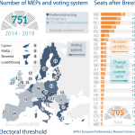 Number of MEPs and voting system