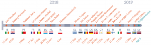 Participants in Future of Europe debates in the European Parliament, 2018-2019