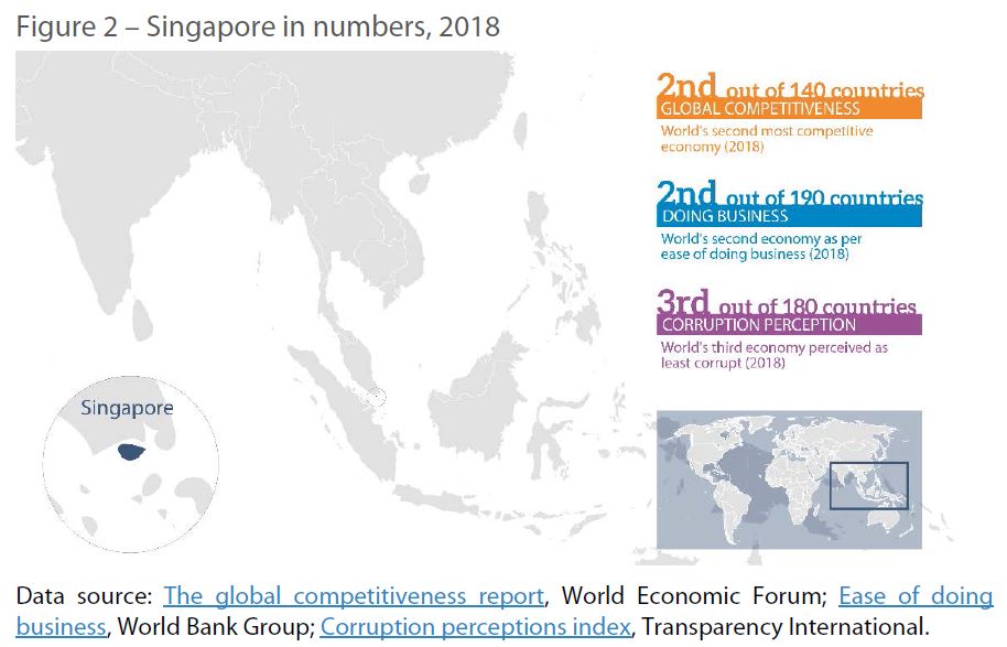 Figure 2 – Singapore in numbers, 2018