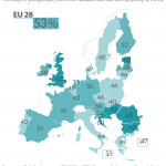 Figure 2 – Percentage of young people, who chose education and skills as a top priority for the EU
