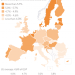 Government expenditure in education (Percentage of GDP, 2017)