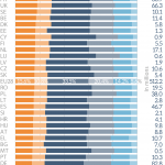 EU population by age group