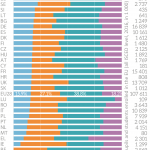 Pupils and students enrolled by education level (2016)