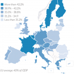 General government receipts from taxes and social contributions (% of GDP, 2017)
