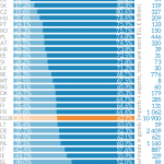 EU trade in goods between Member States and with the world (imports plus exports, 2018)