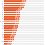 Women MEPs by Member State (as of 31 March 2019)