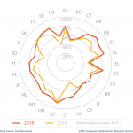 Do Europeans feel themselves citizens of the EU?