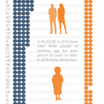 Old-age dependency ratio