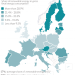 Share of renewable energy In gross final energy consumption, %, 2016