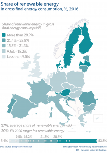 Share of renewable energy In gross final energy consumption, %, 2016