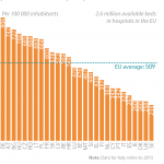 Available beds in hospitals (Per 100 000 inhabitants, 2016)