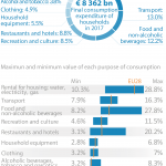 Household expenditure by consumption purpose (EU28 share of total, 2017)