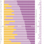 Non-EU population 25-54 years by education level (2018)