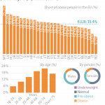 Share of obese people in the EU (%) (Percentage of population, 2014)