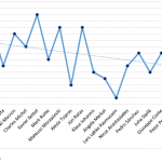 Figure 4 – Number of topics per speaker