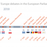 Figure 1 – Participants in Future of Europe debates in the European Parliament (2018-2019)