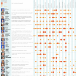 Table 1 – Overview of topics addressed by each Head of State or Government