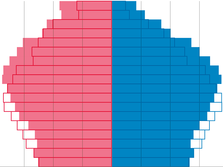 Demographic outlook for the European Union 2019