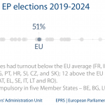 Fig 2 - Turnout at EP elections 2019-2024