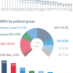 Fig 3 - MEPs