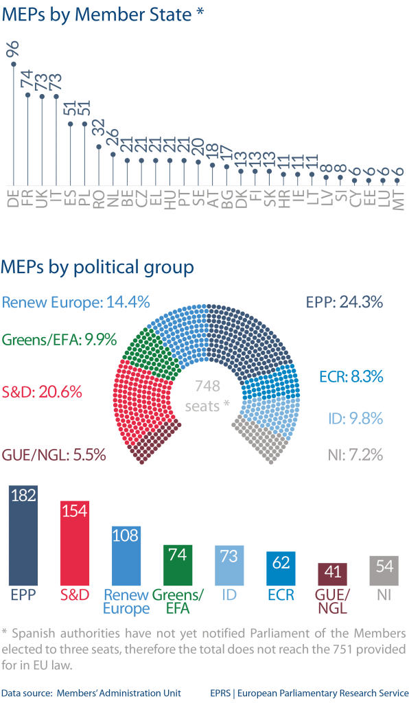 Fig 3 - MEPs