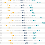 Fig 6 - MEPs Age