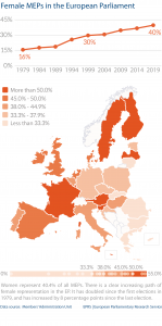 Fig 7 - MEPs female