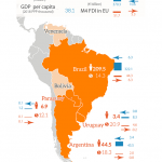 Key data of Mercosur-4 (M4) and the EU