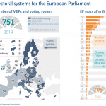 Voting system and number of MEPs
