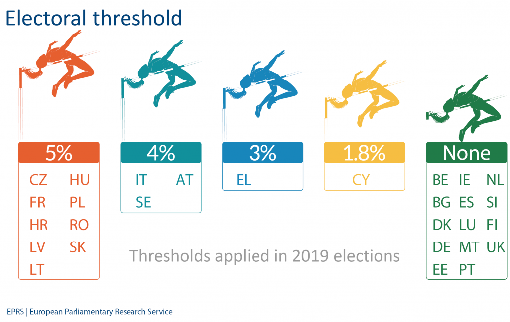 Electoral threshold
