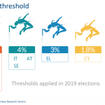 Electoral threshold