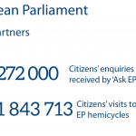 Working with citizens and partners
