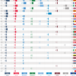 Size of political groups in the EP by Member State (as of 1 October 2019)