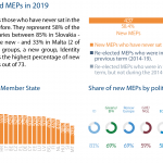 New and re-elected MEPs in 2019