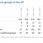 National parties and political groups in the EP