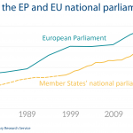 Women in the EP and EU national parliaments