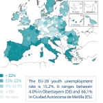 Youth unemployment rate by NUTS 2 region (2018)