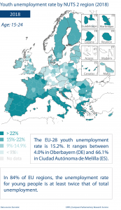 Youth unemployment rate by NUTS 2 region (2018)